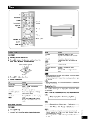 Page 7RQTV0160
7
Numeric 
buttons
Basic playBasic play
CD MP3 
1Press [y] to turn the unit on.
2Press [0] to open the disc tray and then load the 
disc. Press [0] again to close the tray.
Label must face upward
Disc tray
3Press [CD 6] to start play.
4Adjust the volume.
To Action
stop the disc Press [ 7 ].
pause play Press [CD 6]. Press again to 
resume play.
skip tracks Press 
[/4] or [/¢].
search through tracks
CDPress and hold [/4] or [/¢] 
during play or pause.
skip album
MP3 
Press [ALBUM  or ] in the play...