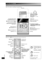 Page 6RQTV0160
6
Overview of controls
Main unitMain unit
Refer to the numbers in parentheses for page reference.
Top of unit
6 Tuner/Band selection (9, 10, 11) 1 Standby/on switch (
y/l, POWER) 
(7, 12)
Press to switch the unit from on to 
standby mode or vice versa. In standby 
mode, the unit is still consuming a small 
amount of power.
Disc tray Headphone jack (PHONES)
Avoid listening for prolonged 
periods of time to prevent 
hearing damage.
Plug type: Ø3.5
 mm (1/8) stereo
(not included)
4 Bass/Treble...