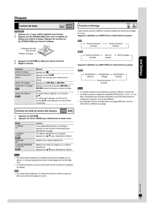 Page 2323
22
FRANÇAIS
RQTX0192
23
22
 Sélection de graves/aigus (11)
 Activation/désactivation 
du rehaussement de l’effet 
extrême-grave (11)
Disques
Lecture de baseOPEN/CLOSE
En mode lecture aléatoire ou aléatoire de toutes les plages sur un 
album, il n’est pas possible de revenir à des plages qui ont été déjà 
lues.
Le mode de lecture en cours est annulé lors de l’ouverture du plateau 
du disque.
En mode lecture aléatoire, la recherche avant ou arrière ne peut se 
faire qu’au sein de la plage en cours.
•...