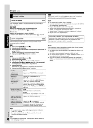 Page 24FRANÇAIS
FRANÇAIS
RQTX0192
25
2425
24
Disques (suite)
Il est possible de répéter la lecture programmée ou autre mode de 
lecture sélectionné.
Fonction Mesure
quitter le mode 
programmation Appuyer sur [PROGRAM] en mode arrêt.
relecture du 
programme Appuyer sur [PROGRAM] puis sur 
[CD q/h].
vérifier le contenu 
de la séquence 
programmée Appuyer sur [u/t] ou [y/i] quand 
“PGM” est à l’écran en mode arrêt.
Pour vérifier en cours de programmation, 
appuyer deux fois sur [PROGRAM] après 
l’apparition de...