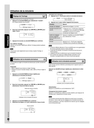 Page 26FRANÇAIS
FRANÇAIS
RQTX0192
27
2627
26
L’horloge fonctionne sur un cycle de 12 heures.
1  Appuyer sur [CLOCK/TIMER] pour sélectionner “CLOCK”.
Sur chaque pression de la touche:
Utilisation de la minuterie
Réglage de l’horloge
Cette fonction permet d’éteindre automatiquement l’appareil après un 
délai spécifié.
Appuyer sur [SLEEP] de façon répétée pour sélectionner le délai 
désiré.
Indicateur de la minuterie-sommeil
Désactivation
Appuyer sur [SLEEP] en vue de sélectionner “OFF”.
Changement de la durée...