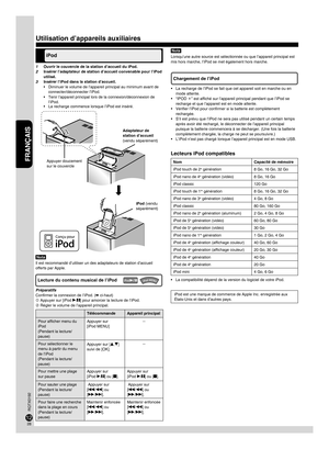 Page 28FRANÇAIS
FRANÇAIS
RQTX0192
29
2829
28
Il est recommandé d’utiliser un des adaptateurs de station d’accueil 
offerts par Apple.
Préparatifs
Confirmer la connexion de l’iPod. (➡ ci-haut)
 Appuyer sur [iPod q/h] pour amorcer la lecture de l’iPod.
 Régler le volume de l’appareil principal.
Télécommande Appareil principal
Pour afficher menu du 
iPod
(Pendant la lecture/
pause) Appuyer sur 
[iPod MENU]
3
Pour sélectionner le 
menu à partir du menu 
de l’iPod
(Pendant la lecture/
pause) Appuyer sur [e,r]...