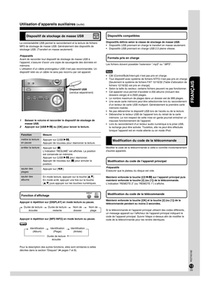 Page 2929
28
FRANÇAIS
RQTX0192
29
28
La connectabilité USB permet le raccordement et la lecture de fichiers 
MP3 de stockage de masse USB. Généralement des dispositifs de 
stockage USB. (Transfert en masse seulement)
Préparatifs
Avant de raccorder tout dispositif de stockage de masse USB à 
l’appareil, s’assurer d’avoir une copie de sauvegarde des données en 
mémoire.
L’utilisation d’un câble prolongateur USB n’est pas recommandée. Un 
dispositif relié via un câble ne sera pas reconnu par cet appareil.
1...