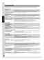 Page 30FRANÇAIS
FRANÇAIS
RQTX0192
31
3031
30
Avant d’appeler un centre de service, faire les vérifications décrites ci-dessous. En cas de doute sur certains des points de vérifications ou si les 
solutions proposées dans le tableau ne résolvent pas le problème rencontré, se reporter à la section “Demande d’informations” (➡ page 3).
Problèmes communs
Absence de son.  Monter le volume.
Les câbles de raccordement des enceintes sont peut-être incorrectement connectés. Couper le contact, 
vérifier et, au besoin,...