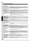 Page 46ESPAÑOL
RQTX0192
47
4647
46
Antes de solicitar servicio, realice las verificaciones siguientes. Si tiene duda acerca de alguno de los puntos de verificación o si las soluciones 
indicadas en la tabla no resuelven el problema, consulte a su distribuidor para recibir instrucciones.
Problemas frecuentes
No se emiten sonidos. Aumente el volumen.
Los cables de los altavoces podrían estar conectados incorrectamente. Apague la unidad, verifique y 
corrija las conexiones, y encienda de nuevo la unidad (➡ página...