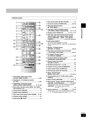 Page 1111
RQT7509
Getting started
1Clock/timer, Sleep timer button
[CLOCK/TIMER, SLEEP] .............................. 9, 28
2Standby/on, TV standby/on switch
[
f ff f
f, TV
f ff f
f] ......................................................... 9, 28
3Angle/Page, Subwoofer button
[ANGLE/PAGE, SUBWOOFER]........... 12, 15, 26
4Disc select, All disc button [DISC, ALL DISC],
Disc buttons [1–5] ............................................ 13
5Group button [GROUP] .................................... 13
6Repeat button...