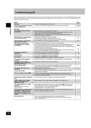 Page 3434
RQT7509
Reference
Troubleshooting guide
Before requesting service, make the following checks. If you are in doubt about some of the check points, or if the remedies indicated in the chart
do not solve the problem, refer to the “Customer Services Directory” on page 39 if you reside in the U.S.A., or refer to “Product information” on
page 4 if you reside in Canada.
Operation
No response when any buttons
are pressed.
No operations can be performed
with the remote control.
Cannot switch on the television...