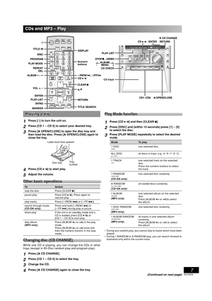 Page 77
RQT8038

Numeric 
buttons
CD trays
Playing a discPlaying a disc
1Press [y] to turn the unit on.
2Press [CD 1 ~ CD 5] to select your desired tray.
3Press [0 OPEN/CLOSE] to open the disc tray and 
then load the disc. Press [0 OPEN/CLOSE] again to 
close the tray.
Label must face upward
Disc trayTray 
number
4Press [CD 6] to start play.
5Adjust the volume.
Other basic operationsOther basic operations
To A c t i o n
stop the disc Press [CLEAR 7].
pause play Press [CD 6]. Press again to 
resume play.
skip...