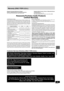 Page 29RQT6530
29
Listening operations
Warranty (ONLY FOR U.S.A.)
Panasonic/Technics Audio Products
Limited Warranty
Panasonic Consumer Electronics Company,
Division of Matsushita Electric Corporation of America
One Panasonic Way Secaucus, New Jersey 07094Panasonic Sales Company, Division of Matsushita Electric
of Puerto Rico, Inc.
Ave. 65 de Infantería, Km. 9.5
San Gabriel Industrial Park, Carolina, Puerto Rico 00985
Limited Warranty Coverage
If your product does not work properly because of a defect in...