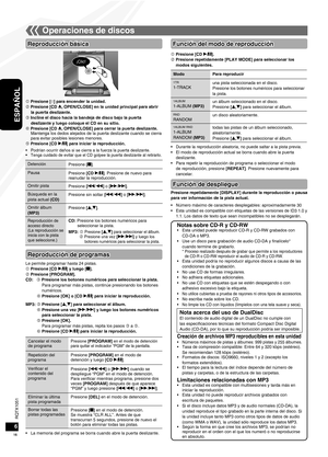 Page 16RQTX1051
RQTX1051
16
ESPAÑOL
RQTX1051
RQTX1051
 Notas sobre CD-R y CD-RWEsta unidad puede reproducir CD-R y CD-RW grabados con 
CD-DA o MP3.
Use un disco para grabación de audio CD-DA y finalícelo* 
cuando termine de grabarlo.
*  Proceso realizado después de grabar que permite a los reproductores de CD-R o CD-RW reproducir el audio de CD-R y CD-RW.
Esta unidad podría no reproducir algunos discos a causa de las 
condiciones de la grabación.
No use CD de formas irregulares.
No adhiera etiquetas...