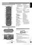 Page 5RQTX1051
RQTX1051RQTX1051
RQTX1051
5
ENGLISH
AUDIO SYSTEM
PUSH-OPENiPod
VOLUMEPOWER
Refer to the numbers in parentheses for page reference.
•
1
2
3
4
5
6
7
8
9
10
11
12
13
16
17
18
19
21
22
23
24
25 
26
18292030
Display
32
Remote control
Main unit
Top View
Front View
Control guide
20
Approx. 30° Approx. 30°
T
ransmission window
■ Batteries (not included)Use a manganese dry battery or an alkaline dry battery.
Insert so the poles (+ and –) match those in the remote control.
Remove if the remote control is...