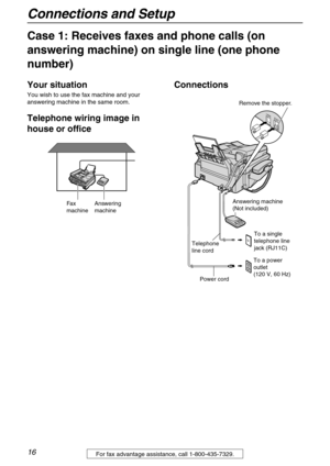 Page 16Connections and Setup
16For fax advantage assistance, call 1-800-435-7329.
Case 1: Receives faxes and phone calls (on 
answering machine) on single line (one phone 
number)
Your situation
You wish to use the fax machine and your 
answering machine in the same room.
Telephone wiring image in 
house or officeConnections
Fax
machineAnswering
machineAnswering machine
(Not included)
Telephone 
line cord
To a single 
telephone line
jack (RJ11C)
To a power 
outlet
(120 V, 60 Hz)
Power cord
Remove the stopper.  