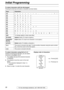 Page 30Initial Programming
30For fax advantage assistance, call 1-800-435-7329.
To select characters with the dial keypad 
Pressing the dial keys will select a character as shown below.
To select characters using {
{{ {+
++ +}
}} } or {
{{ {-
-- -}
}} } 
Instead of pressing the dial keys, you can select 
characters using {
{{ {+
++ +}
}} } or {
{{ {-
-- -}
}} }.
1.Press {
{{ {+
++ +}
}} } or {
{{ {-
-- -}
}} } until the desired character 
is displayed.
2.Press {
{{ {>
>> >}
}} } to move the cursor to the next...