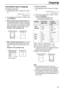 Page 57Copying
57
Convenient way of copying
To enlarge a document 
1.Press {
{{ {>
>> >}
}} } after step 4 on page 55 or page 
56.
ZOOM 100% [+ -]
)
2.Press {
{{ {+
++ +}
}} } to select “150%” or “200%”, then 
press {
{{ {
START}
}} }.
L
When using the auto document feeder, the 
unit will only enlarge the center of the upper 
part of the document. To make an enlarged 
copy of the bottom of the document, turn the 
document around, and then make a copy.
Example: 150% enlarged copy
L
When using the scanner glass,...