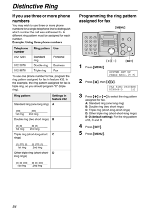 Page 54Distinctive Ring
54
If you use three or more phone 
numbers 
You may wish to use three or more phone 
numbers for a single telephone line to distinguish 
which number the call was addressed to. A 
different ring pattern must be assigned for each 
number.
Example: Using three phone numbers
To use one phone number for fax, program the 
ring pattern assigned for fax in feature #32. In 
the example, the ring pattern assigned for fax is 
triple ring, so you should program “C” (triple 
ring).
Programming the...