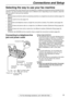 Page 15Connections and Setup
15For Fax Advantage assistance, call 1-800-435-7329.
Connections and Setup
Selecting the way to use your fax machine
You may already have other devices such as telephone or telephone answering machine besides the fax 
machine. You may use them in the same room or different room. Depending on your situation, select the 
way you prefer to use your fax machine.
–Case 1: 
Receives faxes and phone calls (on answering machine) on a single line (one phone number) (page 16)
–Case 2: 
One...