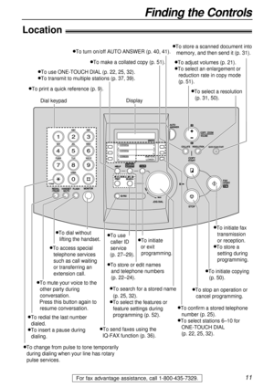 Page 1111
Finding the Controls
For fax advantage assistance, call 1-800-435-7329.
Location!
QUICK SCAN START
MANUAL BROAD
lTo redial the last number 
dialed.
lTo insert a pause during 
dialing.
lTo store or edit names 
and telephone numbers 
(p. 22–24).
lTo change from pulse to tone temporarily 
during dialing when your line has rotary 
pulse services.
lTo dial without 
lifting the handset.
lTo access special 
telephone services 
such as call waiting 
or transferring an 
extension call.
lTo search for a stored...