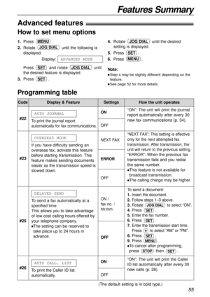 Page 55Features Summary
55
How to set menu options
Programming table
Code
#22To print the journal report
automatically for fax communications.
AUTO JOURNALON
OFF
To send a document:
1.Insert the document.
2.Follow steps 1–3 above.
3.Rotate to select “ON”.
4.Press .
5.Enter the fax number.
6.Press .
7.Enter the transmission start time.
Press to select “AM” or “PM”.
8.Press .
9.Press .
lTo cancel after programming,
press then 
.SETSTOP
MENU
SET
SET
SET
JOG DIAL
“NEXTFAX”: This setting is effective
only for the...