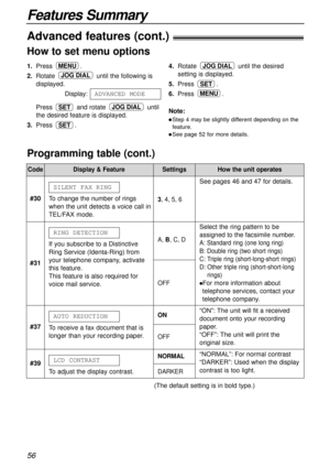 Page 56Features Summary
56
Advanced features (cont.)!
A, B, C, D
OFF
#31If you subscribe to a Distinctive
Ring Service (Identa-Ring) from
your telephone company, activate
this feature.
This feature is also required for
voice mail service.RING DETECTION
Select the ring pattern to be
assigned to the facsimile number.
A: Standard ring (one long ring)
B: Double ring (two short rings)
C: Triple ring (short-long-short rings)
D: Other triple ring (short-short-long
rings)
lFor more information about
telephone services,...