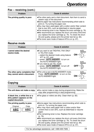 Page 7373
Operations
Fax – receiving (cont.)
Problem
lThe other party sent a faint document. Ask them to send a
clearer copy of the document.
lSome paper has instructions recommending which side to
print on. Try turning the paper over. 
lYou may have used paper with a cotton and/or fiber content
that is over 20%, such as letterhead or resume paper.
lThe remaining toner is low. Replace the toner cartridge (p. 76).
lWe recommend you replace the drum unit every third time
you replace the toner cartridge 
(p. 76)....