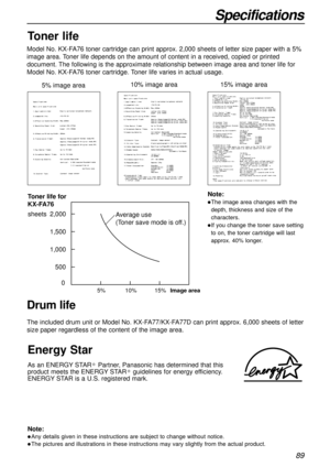 Page 8989
Specifications
Note:
lAny details given in these instructions are subject to change without notice.
lThe pictures and illustrations in these instructions may vary slightly from the actual product.
Energy Star
As an ENERGYSTARPartner, Panasonic has determined that this
product meets the ENERGYSTARguidelines for energy efficiency.
ENERGYSTAR is a U.S. registered mark.R
R
Model No. KX-FA76 toner cartridge can print approx. 2,000 sheets of letter size paper with a 5%
image area. Toner life depends on the...