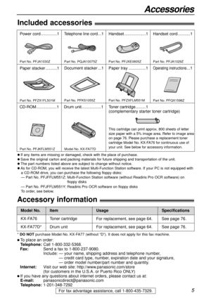 Page 55
Accessories
For fax advantage assistance, call 1-800-435-7329.
Included accessories!
Power cord..............1Telephone line cord...1Handset...................1
l If any items are missing or damaged, check with the place of purchase.
l Save the original carton and packing materials for future shipping and transportation of the unit.
l The part numbers listed above are subject to change without notice.
l As for CD-ROM, you will receive the latest Multi-Function Station software. If your PC is not...
