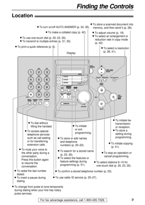 Page 99
Finding the Controls
For fax advantage assistance, call 1-800-435-7329.
Location!
QUICK SCAN START
MANUAL BROAD
l To redial the last number 
dialed.
l To insert a pause during 
dialing.
l To store or edit names 
and telephone 
numbers (p. 20–22).
l To change from pulse to tone temporarily 
during dialing when your line has rotary 
pulse services.
l To dial without 
lifting the handset.
l To access special 
telephone services 
such as call waiting 
or for transferring 
extension calls.
l To search for a...