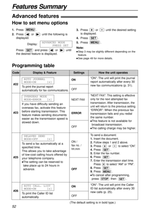 Page 52Features Summary
52
Advanced features!
How to set menu options
Programming table
Code
#22To print the journal report
automatically for fax communications.
AUTO JOURNAL
MODE=ON[±]ON
OFF
To send a document:
1.Insert the document.
2.Follow steps 1 and 2 above.
3.
Press or to select “ON”.
4.Press .
5.Enter the fax number.
6.Press .
7.Enter the transmission start time.
Press to select “AM” or “PM”.
8.Press .
9.Press .
lTo cancel after programming,
press then 
.SETSTOP
MENU
SET
SET
SET
“NEXTFAX”: This setting...