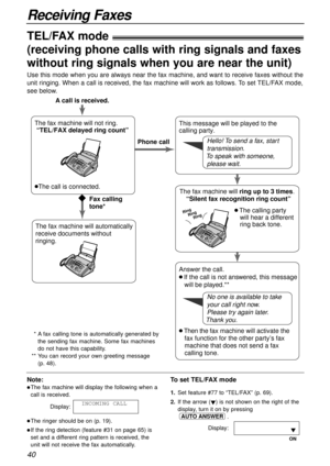 Page 4040
Receiving Faxes
TEL/FAX mode!
(receiving phone calls with ring signals and faxes
without ring signals when you are near the unit)
Note:
lThe fax machine will display the following when a
call is received.
Display:
lThe ringer should be on (p. 19).
lIf the ring detection (feature #31 on page 65) is
set and a different ring pattern is received, the
unit will not receive the fax automatically.INCOMING CALL
Use this mode when you are always near the fax machine, and want to receive faxes without the
unit...