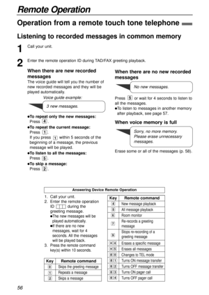 Page 56Skips the greeting message
Repeats a message
Skips a message
KeyRemote command
2
1
0
When there are no new recorded
messages
Press or wait for 4 seconds to listen to
all the messages.
lTo listen to messages in another memory
after playback, see page 57.
When voice memory is full
Erase some or all of the messages (p. 58).
5
56
Remote Operation
New message playback
All message playback
Room monitor
Re-records a greeting
message
Stops re-recording of a
greeting message
Erases a specific message
Erases all...