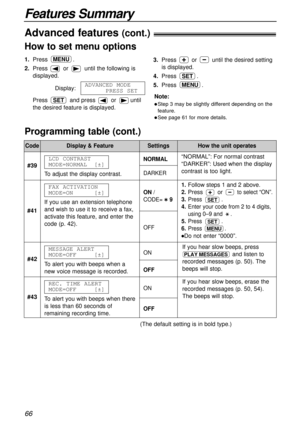 Page 66Features Summary
66
CodeDisplay & FeatureSettingsHow the unit operates
#41If you use an extension telephone
and wish to use it to receive a fax,
activate this feature, and enter the
code (p. 42).FAX ACTIVATION
MODE=ON[±]
ON/
CODE=9
OFF
1.Follow steps 1 and 2 above.
2.Press or to select “ON”.
3.Press .
4.Enter your code from 2 to 4 digits,
using 0–9 and .
5.Press .
6.Press .
lDo not enter “0000”.
MENU
SET
SET
(The default setting is in bold type.)
#39
To adjust the display contrast.LCD CONTRAST...