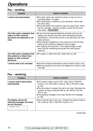 Page 7474
Operations
For fax advantage assistance, call 1-800-435-7329.
Fax – sending
Problem
lThe other party’s fax machine is busy or has run out of
recording paper. Try again.
lThe other party’s machine is not a facsimile. Check with
the other party.
lThe other party’s fax machine rings too many times. Send
the fax manually – dial the number, confirm the fax tone,
then press .
lIf your line has special telephone services such as call
waiting, the service may have been activated during fax
transmission....