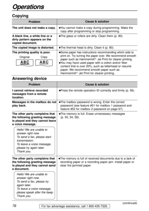Page 7676
Operations
For fax advantage assistance, call 1-800-435-7329.
Copying
Problem
lYou cannot make a copy during programming. Make the
copy after programming or stop programming.
lThe glass or rollers are dirty. Clean them (p. 80).
lThe thermal head is dirty. Clean it (p. 80).
lSome paper has instructions recommending which side to
print on. Try turning the paper over. We recommend smooth
paper such as HammermillJet Print for clearer printing.
lYou may have used paper with a cotton and/or fiber
content...