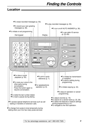 Page 99
Finding the Controls
For fax advantage assistance, call 1-800-435-7329.
Location!
lTo change from pulse to tone temporarily during 
dialing when your line has rotary pulse services.
lTo redial the last number dialed.lTo insert a pause during dialing.
lFor speakerphone 
operation (p. 8).
lTo access special telephone services such as call 
waiting or transfers of extension calls.
lTo adjust volumes (p. 19).lTo search for a stored name (p. 22, 29).lTo select the features or feature settings 
during...