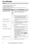 Page 7070
Error Messages
For fax advantage assistance, call 1-800-435-7329.
Reports!
Communication message
COMMUNICATION ERROR
DOCUMENT JAMMED
ERROR-NOT YOUR UNIT
MEMORY FULL
NO DOCUMENT
OTHER FAX NOT RESPOND
PRESSED THE STOP KEY
OK40–42
46–52
58, 65 
68, 72
FF
43
44
—
54
59
70
—
—
—
—
—
lA transmission or reception error occurred. Try
again or check with the other party.
lA line problem occurred. Connect the telephone
line cord to a different jack and try again.
lAn overseas transmission error occurred. Try...