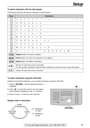 Page 1515
Setup
For fax advantage assistance, call 1-800-435-7329.
1
2
3
4
5
6
7
8
9
0
FLASH
STOP
MUTE
KeysCharacters
Hyphenbutton (To insert a hyphen.)
Insertbutton (To insert one character or one space.)
Deletebutton (To delete a character.)
key (To move the cursor to the left.)
key (To move the cursor to the right.)
To enter another character using the same number key, move the cursor to the next space.
1[]{}+–/=,._`:;?|
ABCabc2 
DEFdef3
GHIghi4
JKLjkl5
MNOmno6
PQRSpqrs7
TUVtuv8
WXYZwxyz9
0()!#$%&¥@^’®
To...