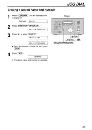 Page 2323
JOG DIAL
1
Rotate until the desired name
is displayed.
Example:
2
Press.
3
Press to select “DELETE”.
lIf you do not want to erase the item, press
.
4
Press .
lThe stored name and number are deleted.DELETED
SET
STOP
YES:SET/NO:STOP
DELETE OK?
EDIT=  DELETE=#
DIRECTORY PROGRAM
Smith
JOG DIAL
JOG DIALSET
STOP
DIRECTORY PROGRAM
Display
Erasing a stored name and number 