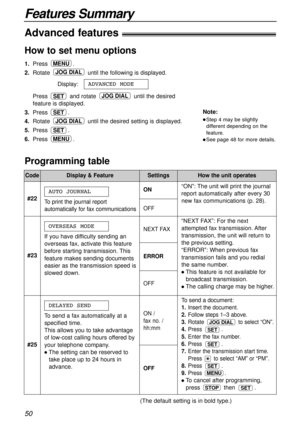 Page 50Features Summary
50
How to set menu options
1.Press.
2.Rotate until the following is displayed.
Display:
Press and rotate until the desired
feature is displayed.
3.Press .
4.Rotate until the desired setting is displayed.
5.Press .
6.Press.
MENU
SET
JOG DIAL
SET
JOG DIALSET
ADVANCED MODE
JOG DIAL
MENU
Programming table
Code
#22To print the journal report
automatically for fax communications
AUTO JOURNALON
OFF
To send a document:
1.Insert the document.
2.Follow steps 1–3 above.
3.Rotate to select “ON”....