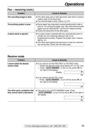 Page 5959
Receive mode
Problem
lIf you want to set the FAX ONLYor TEL/FAX mode:
—Select the desired mode using feature #77 (p. 53), and
—Press to turn on the arrow (
t) on 
the right of the display.
Display:
ON
lIf you want to set the TELmode:
— Press to turn off the arrow (
t) on
the right of the display.
ON
lThe unit is not in AUTO ANSWER mode. Press
to turn on the arrow (
t) on the right of
the display.
ON
t
AUTO ANSWER
AUTO ANSWER
t
AUTO ANSWER
Cause & Remedy
I cannot select the desired 
receive mode.
The...
