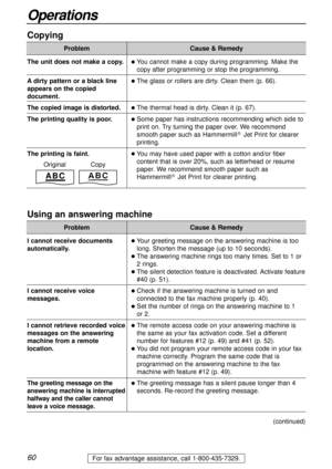 Page 6060
Operations
For fax advantage assistance, call 1-800-435-7329.
Using an answering machine
Problem
lYour greeting message on the answering machine is too
long. Shorten the message (up to 10 seconds).
lThe answering machine rings too many times. Set to 1 or
2 rings.
lThe silent detection feature is deactivated. Activate feature
#40 (p. 51).
lCheck if the answering machine is turned on and
connected to the fax machine properly (p. 40).
lSet the number of rings on the answering machine to 1 
or 2.
lThe...
