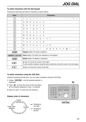 Page 31key (To move the cursor to the left.)
31
JOG DIAL
To select characters with the dial keypad
Pressing the dial keys will select a character as shown below.
To select characters using the JOG DIAL
Instead of pressing the dial keys, you can select characters using the JOG DIAL.
1.Rotate until the desired character is 
displayed.
2.Press to move the cursor to the next space.
lThe character displayed in step 1 is inserted.
3.Return to step 1 to enter the next character.
JOG DIAL
JOG DIAL
Display order of...