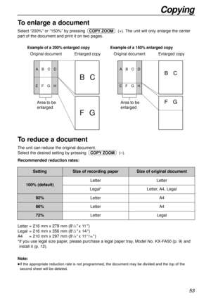 Page 5353
Copying
Note:
lIf the appropriate reduction rate is not programmed, the document may be divided and the top of the
second sheet will be deleted.
To enlarge a document
Select “200%” or “150%” by pressing (+). The unit will only enlarge the center
part of the document and print it on two pages.COPY ZOOM
To reduce a document
The unit can reduce the original document. 
Select the desired setting by pressing (–).
Recommended reduction rates:
COPY ZOOM
Original documentEnlarged copy
Example of a 200%...