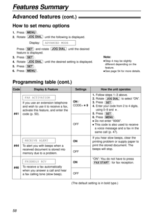 Page 58If you use an extension telephone
and wish to use it to receive a fax,
activate this feature, and enter the
code (p. 50).FAX ACTIVATION
Features Summary
58
(The default setting is in bold type.)
Programming table (cont.)
CodeDisplay & FeatureSettingsHow the unit operates
#46To receive a fax automatically 
when you answer a call and hear 
a fax calling tone (slow beep).FRIENDLY RCV
ON
OFF
#44To alert you with beeps when a
received document is stored into
memory due to a problem.
RECEIVE ALERTON
OFF...