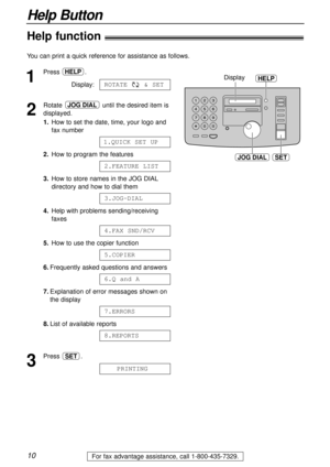 Page 1010
Help Button
For fax advantage assistance, call 1-800-435-7329.
Help function!
1
Press .
Display:
2
Rotate until the desired item is
displayed.
1.How to set the date, time, your logo and
fax number
2.How to program the features
3.How to store names in the JOG DIAL
directory and how to dial them
4.Help with problems sending/receiving
faxes
5.How to use the copier function
6.Frequently asked questions and answers
7.Explanation of error messages shown on
the display
8.List of available reports
3
Press ....