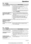 Page 6565
Operations
For fax advantage assistance, call 1-800-435-7329.
Fax – sending
Problem
lThe telephone line cord is connected to the EXTjack on
the unit. Connect to the LINE jack (p. 14).
lThe other party’s fax machine is busy or has run out of
recording paper. Try again.
lThe other party’s machine is not a facsimile. Check with
the other party.
lThe other party’s fax machine rings too many times. Send
a fax manually – dial the number, confirm the fax tone,
then press .
lIf your line has special telephone...