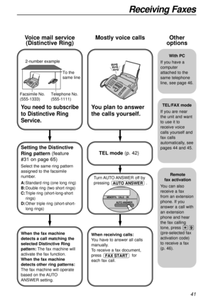 Page 41RingRingRing
To the 
same line 2-number example
Telephone No.
(555-1111) Facsimile No. 
(555-1333)
41
Receiving Faxes
With PC
If you have a
computer
attached to the
same telephone
line, see page 46.
Other
options
You need to subscribe
to Distinctive Ring
Service.
Setting the Distinctive
Ring pattern(feature
#31 on page 65)
Select the same ring pattern
assigned to the facsimile
number.
A:
Standard ring (one long ring)
B:Double ring (two short rings)
C:Triple ring (short-long-short
rings)
D:Other triple...