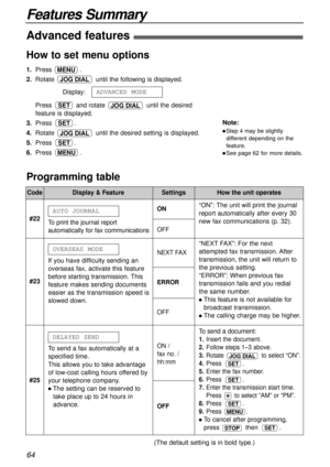 Page 64To send a document:
1.Insert the document.
2.Follow steps 1–3 above.
3.Rotate  to select “ON”.
4.Press .
5.Enter the fax number.
6.Press .
7.Enter the transmission start time.
Press  to select “AM” or “PM”.
8.Press .
9.Press .
lTo cancel after programming,
press then 
.SETSTOP
MENU
SET
SET
SET
JOG DIAL
“ON”: The unit will print the journal
report automatically after every 30
new fax communications (p. 32).
“NEXT FAX”: For the next
attempted fax transmission. After
transmission, the unit will return to...