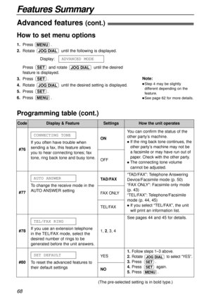 Page 68See pages 44 and 45 for details.
1.Follow steps 1–3 above.
2.
Rotate  to select “YES”.
3.Press .
4.Press again.
5.Press .
MENU
SET
SET
JOG DIAL
“TAD/FAX”: Telephone Answering
Device/Facsimile mode (p. 50)
“FAX ONLY”: Facsimile only mode
(p. 43)
“TEL/FAX”: Telephone/Facsimile
mode (p. 44, 45)
lIf you select “TEL/FAX”, the unit
will print an information list.
CodeDisplay & FeatureSettingsHow the unit operates
Features Summary
68
Programming table (cont.)
#78If you use an extension telephone
in the TEL/FAX...