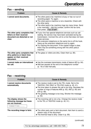 Page 7373
Operations
For fax advantage assistance, call 1-800-435-7329.
Operations
Fax – sending
Problem
lThe other party’s fax machine is busy or has run out of
recording paper. Try again.
lThe other party’s machine is not a facsimile. Check with
the other party.
lThe other party’s fax machine rings too many times. Send
a fax manually – dial the number, confirm the fax tone,
then press  .
lIf your line has special telephone services such as call
waiting, the service may have been activated during fax...
