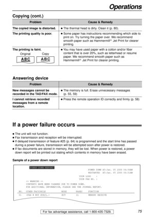 Page 7575
Operations
For fax advantage assistance, call 1-800-435-7329.
Answering device
Problem
lThe memory is full. Erase unnecessary messages 
(p. 55, 59)
lPress the remote operation ID correctly and firmly (p. 58)
Cause & Remedy
New messages cannot be
recorded in the TAD/FAX mode.
I cannot retrieve recorded
messages from a remote
location.
Copying (cont.)
Problem
lThe thermal head is dirty. Clean it (p. 80).
lSome paper has instructions recommending which side to
print on. Try turning the paper over. We...